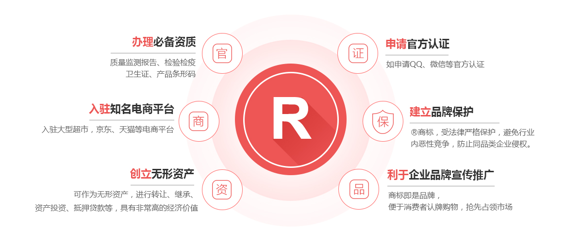 兰州商标注册的作用